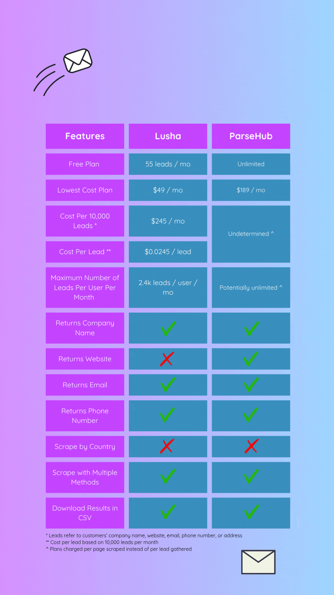 Lusha_vs_ParseHub_Teaser